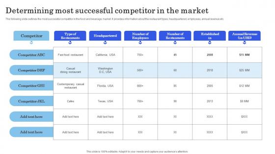 Launching New Commodity Determining Most Successful Competitor In The Market Pictures Pdf Launching New Commodity Determining Most Successful Competitor In The Market Pictures Pdf
