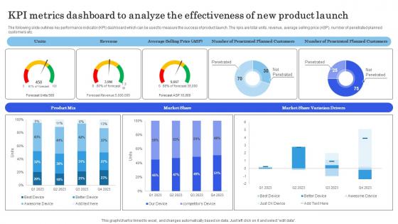 Launching New Commodity Kpi Metrics Dashboard To Analyze The Effectiveness Demonstration Pdf Launching New Commodity Kpi Metrics Dashboard To Analyze The Effectiveness Demonstration Pdf