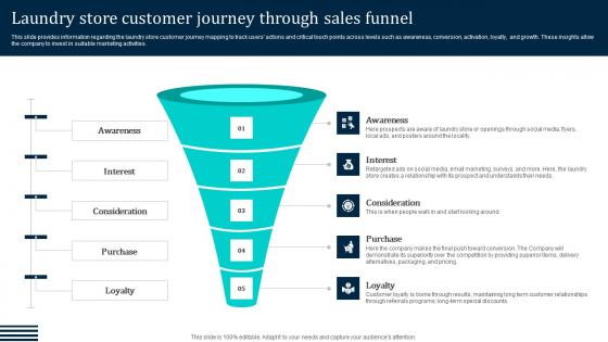 Laundry Store Customer Journey Through Sales Funnel Laundromat Business Plan Go To Market Pictures Pdf