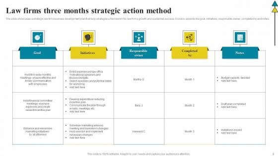 Law Firm Strategic Method Ppt Powerpoint Presentation Complete Deck With Slides