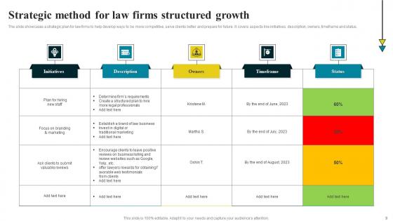 Law Firm Strategic Method Ppt Powerpoint Presentation Complete Deck With Slides