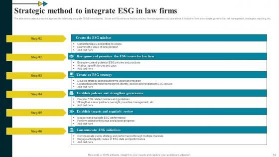 Law Firm Strategic Method Ppt Powerpoint Presentation Complete Deck With Slides