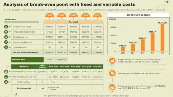 Lawn Care Services Business Plan Analysis Of Break Even Point With Fixed And Variable Costs BP SS V
