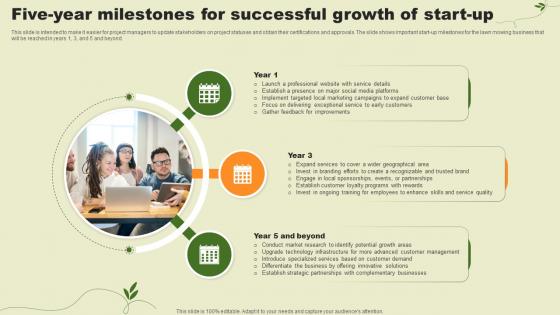 Lawn Care Services Business Plan Five Year Milestones For Successful Growth Of Start Up BP SS V