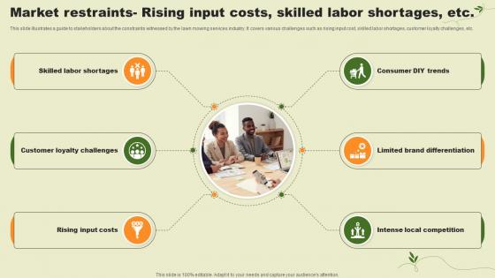 Lawn Care Services Business Plan Market Restraints Rising Input Costs Skilled Labor Shortages BP SS V