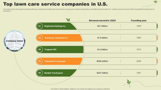 Lawn Care Services Business Plan Top Lawn Care Service Companies In U S BP SS V
