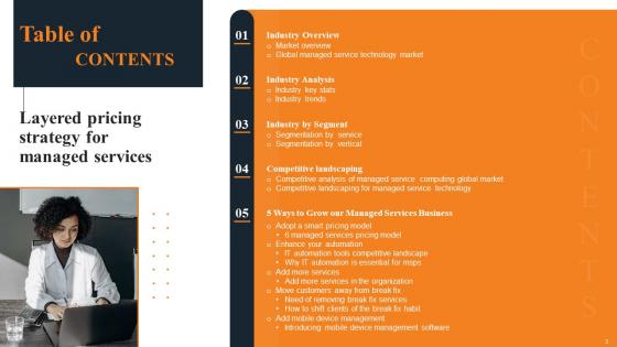 Layered Pricing Strategy For Managed Services Ppt Powerpoint Presentation Complete Deck With Slides
