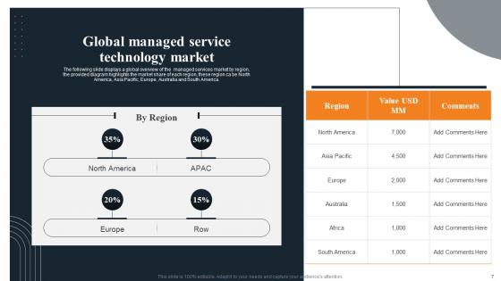 Layered Pricing Strategy For Managed Services Ppt Powerpoint Presentation Complete Deck With Slides