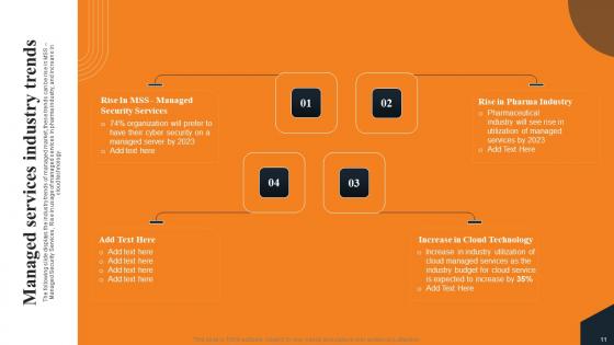 Layered Pricing Strategy For Managed Services Ppt Powerpoint Presentation Complete Deck With Slides