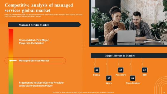 Layered Pricing Strategy For Managed Services Ppt Powerpoint Presentation Complete Deck With Slides