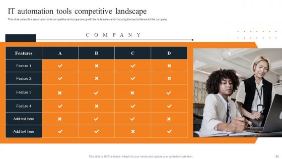 Layered Pricing Strategy For Managed Services Ppt Powerpoint Presentation Complete Deck With Slides