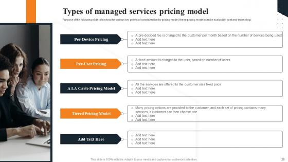 Layered Pricing Strategy For Managed Services Ppt Powerpoint Presentation Complete Deck With Slides