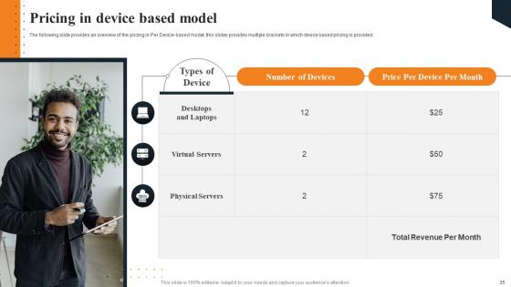 Layered Pricing Strategy For Managed Services Ppt Powerpoint Presentation Complete Deck With Slides