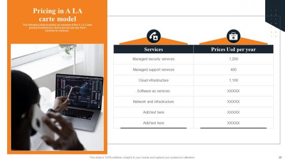 Layered Pricing Strategy For Managed Services Ppt Powerpoint Presentation Complete Deck With Slides