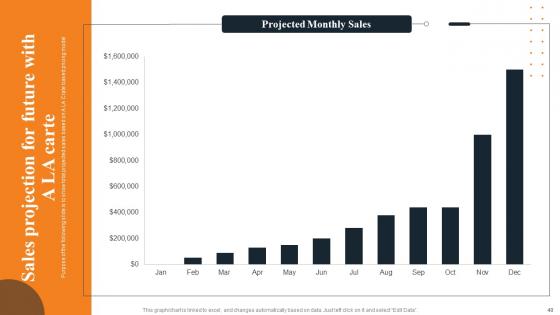 Layered Pricing Strategy For Managed Services Ppt Powerpoint Presentation Complete Deck With Slides