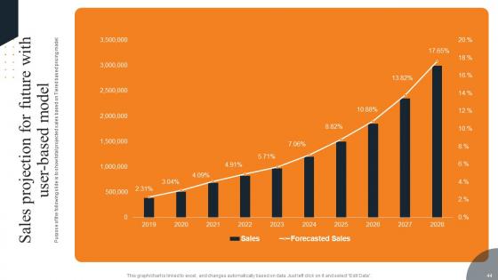 Layered Pricing Strategy For Managed Services Ppt Powerpoint Presentation Complete Deck With Slides