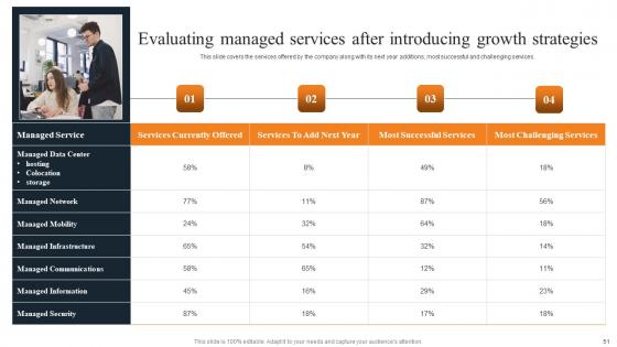 Layered Pricing Strategy For Managed Services Ppt Powerpoint Presentation Complete Deck With Slides