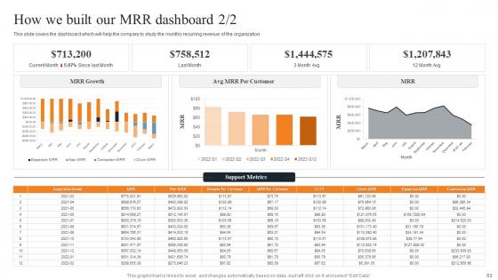 Layered Pricing Strategy For Managed Services Ppt Powerpoint Presentation Complete Deck With Slides