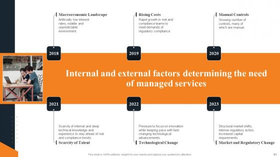 Layered Pricing Strategy For Managed Services Ppt Powerpoint Presentation Complete Deck With Slides