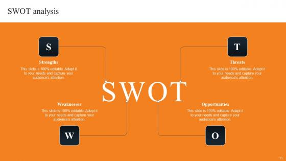 Layered Pricing Strategy For Managed Services Ppt Powerpoint Presentation Complete Deck With Slides