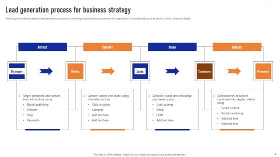 Lead Generation Strategy Ppt Powerpoint Presentation Complete Deck With Slides