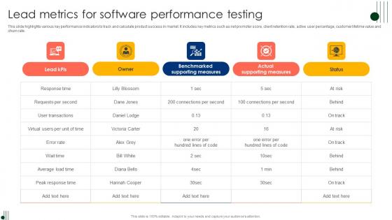 Lead Metrics For Software Performance Testing Ppt Show Visual Aids Pdf