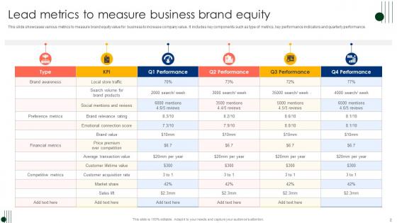 Lead Metrics Ppt PowerPoint Presentation Complete Deck With Slides