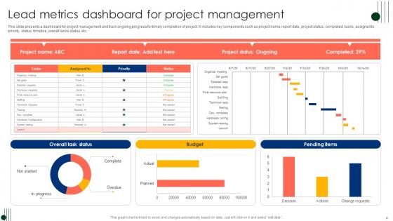Lead Metrics Ppt PowerPoint Presentation Complete Deck With Slides