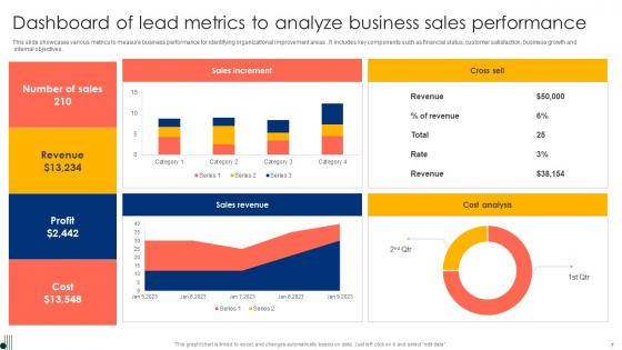 Lead Metrics Ppt PowerPoint Presentation Complete Deck With Slides