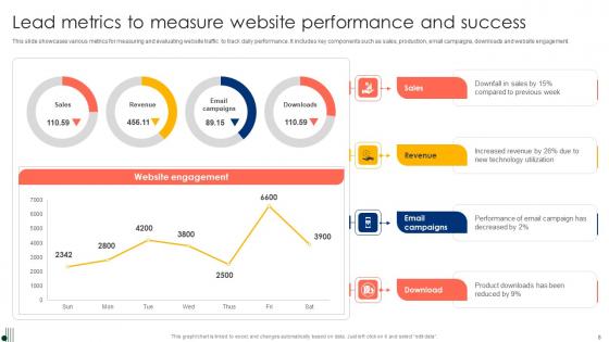 Lead Metrics Ppt PowerPoint Presentation Complete Deck With Slides