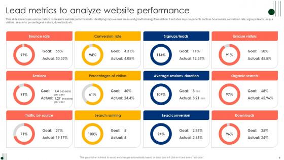 Lead Metrics Ppt PowerPoint Presentation Complete Deck With Slides