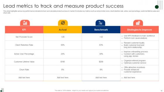 Lead Metrics Ppt PowerPoint Presentation Complete Deck With Slides