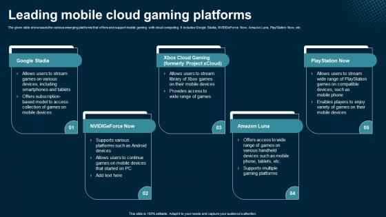 Leading Mobile Cloud Gaming Platforms Application Areas Of Mobile Cloud Computing