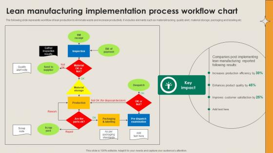 Lean Manufacturing Implementation Process Manufacturing Strategy Driving Industry 4 0