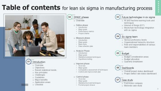 Lean Six Sigma in Manufacturing Process Ppt Presentation