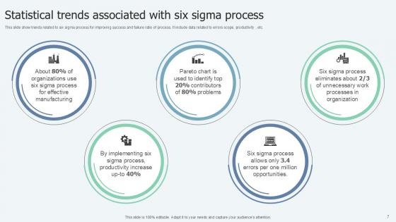 Lean Six Sigma in Manufacturing Process Ppt Presentation