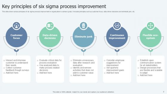 Lean Six Sigma in Manufacturing Process Ppt Presentation