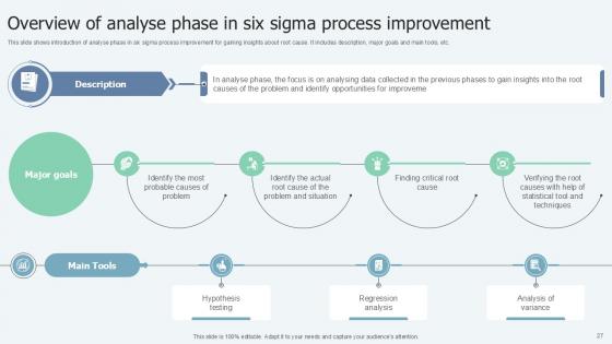 Lean Six Sigma in Manufacturing Process Ppt Presentation