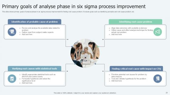 Lean Six Sigma in Manufacturing Process Ppt Presentation
