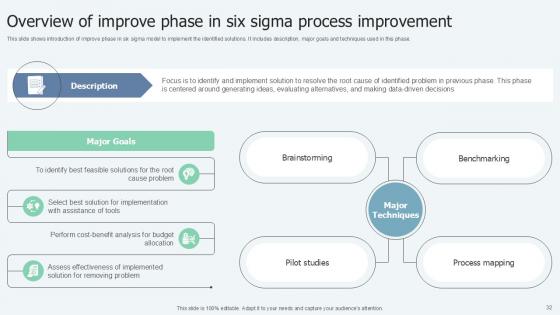 Lean Six Sigma in Manufacturing Process Ppt Presentation