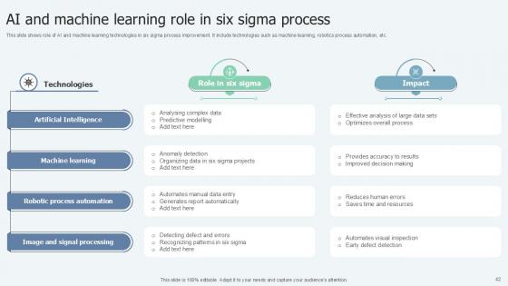 Lean Six Sigma in Manufacturing Process Ppt Presentation