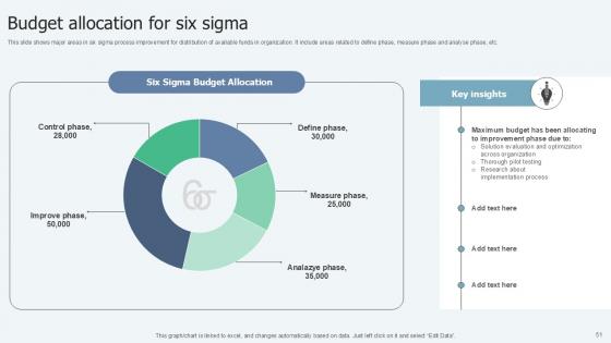 Lean Six Sigma in Manufacturing Process Ppt Presentation