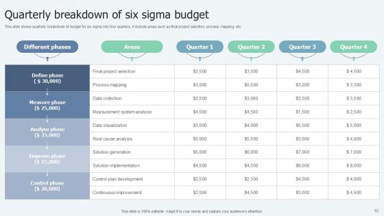 Lean Six Sigma in Manufacturing Process Ppt Presentation