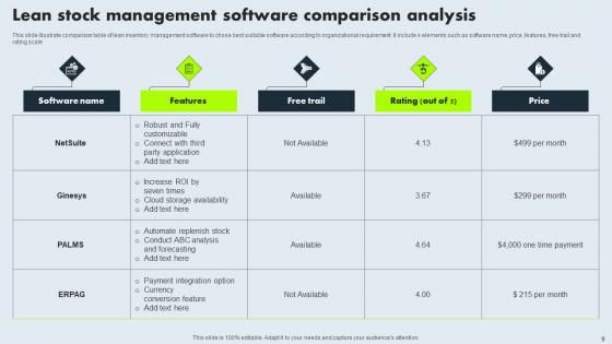 Lean Stock Management Ppt Powerpoint Presentation Complete Deck With Slides
