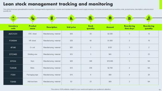 Lean Stock Management Ppt Powerpoint Presentation Complete Deck With Slides