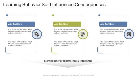 Learning Behavior Said Influenced Consequences In Powerpoint And Google Slides Cpb
