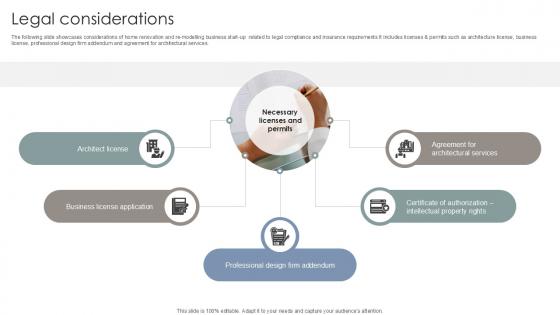 Legal Considerations Interior Design Company Market Entry Plan PPT Sample GTM SS V