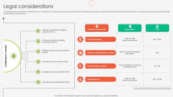 Legal Considerations Online Fitness Tutoring Business Market Entry Plan GTM SS V