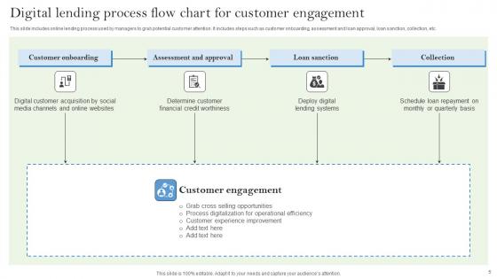Lending Process Flow Ppt PowerPoint Presentation Complete Deck With Slides