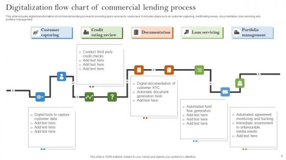 Lending Process Flow Ppt PowerPoint Presentation Complete Deck With Slides